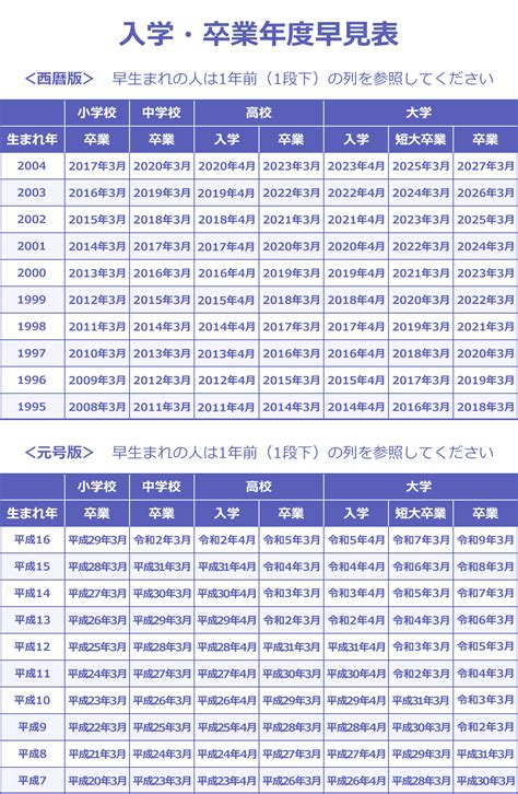 1965年生|1965年[昭和40年]生まれ【学年・入学・卒業 早見表】｜早生まれ 